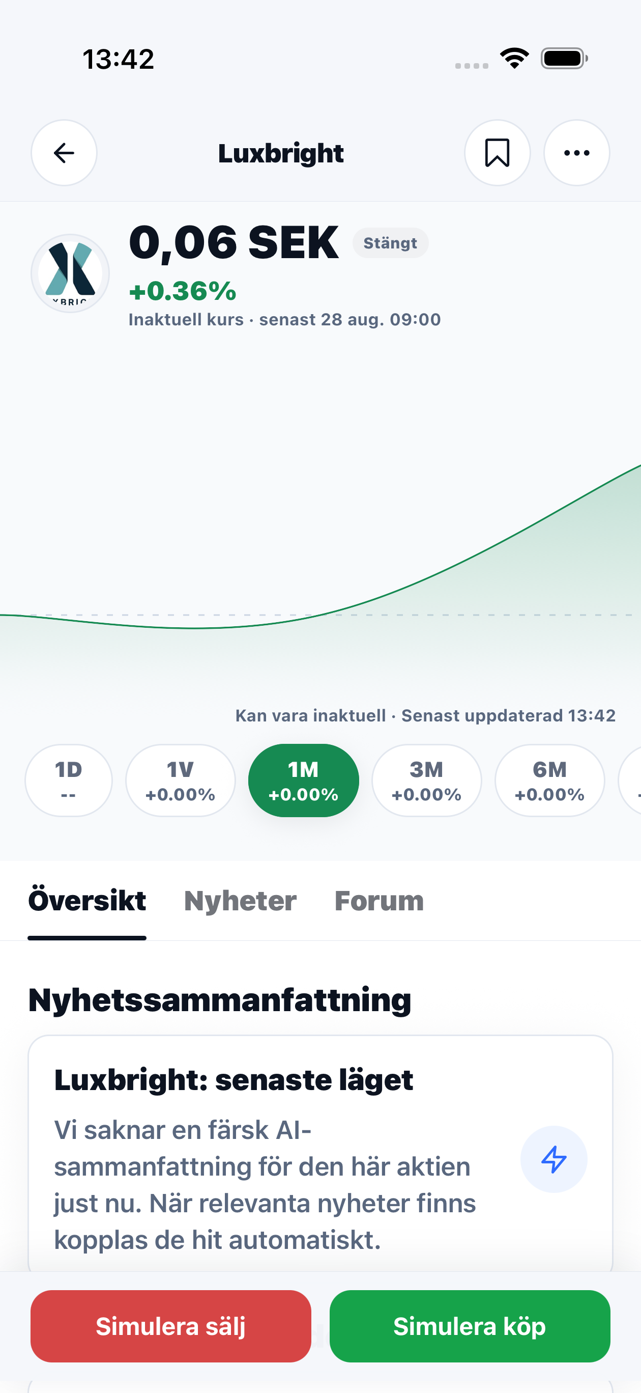 Luxbrights bolagssida med kursgraf och knappar för simulerade affärer